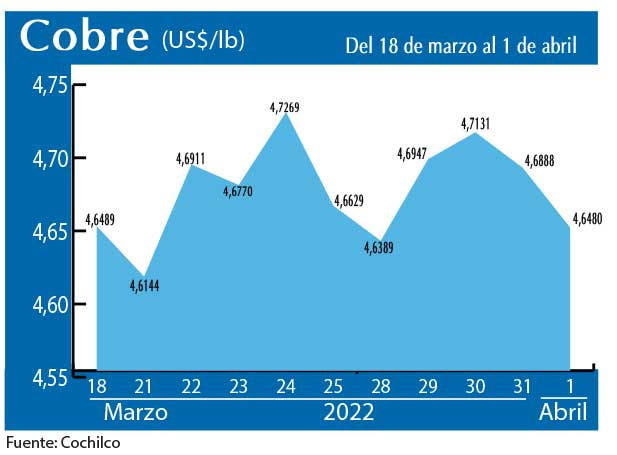 COBRE 1 04 22
