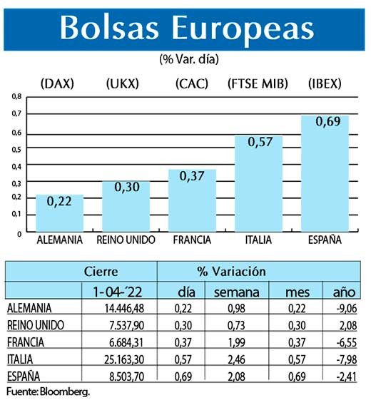 Bolsas Europeas