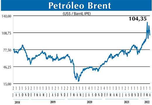 BRENT