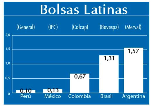 Bolsas Latinas