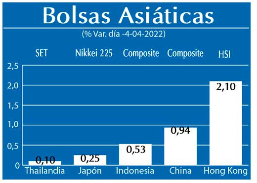 Bolsas Asiaticas