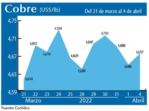 COBRE 4 04 01