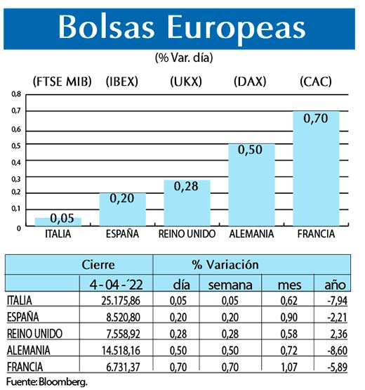 Bolsas Europeas