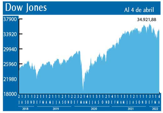 Dow Jones