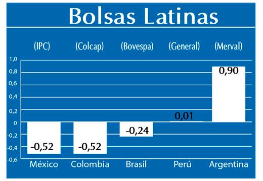 Bolsas Latinas