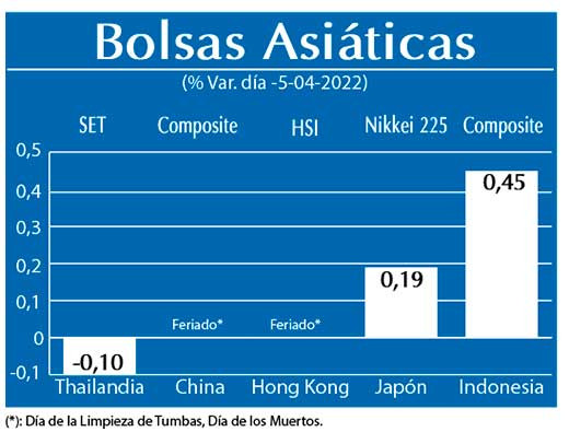 Bolsas Asiaticas