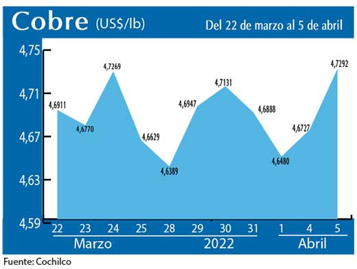 COBRE 5 04 22