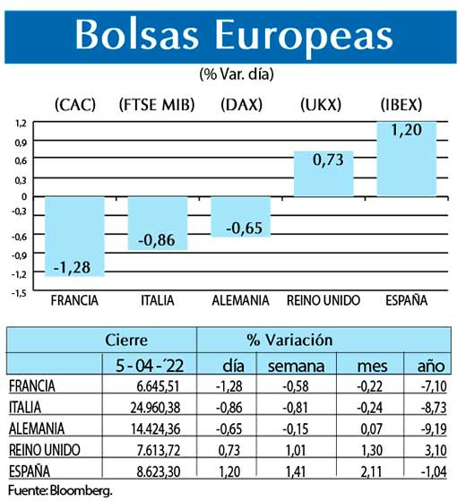 Bolsas Europeas