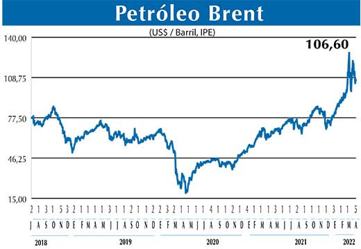 BRENT