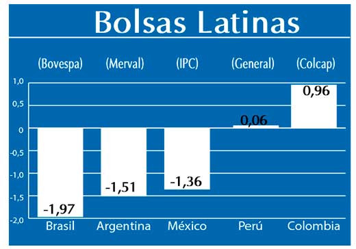 Bolsas Latinas