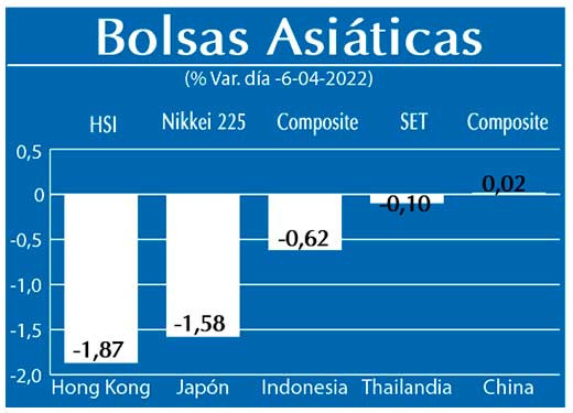 Bolsas Asiaticas