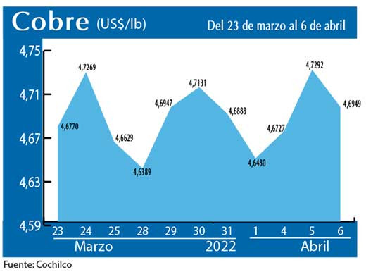 COBRE 6 04 22