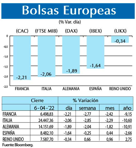 Bolsas Europeas