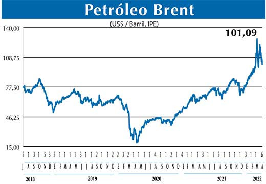 BRENT