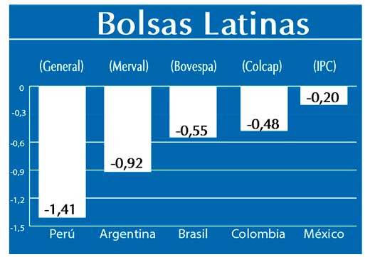 Bolsas Latinas