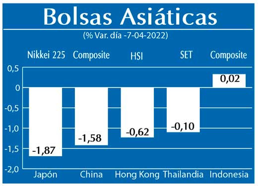 Bolsas Asiaticas