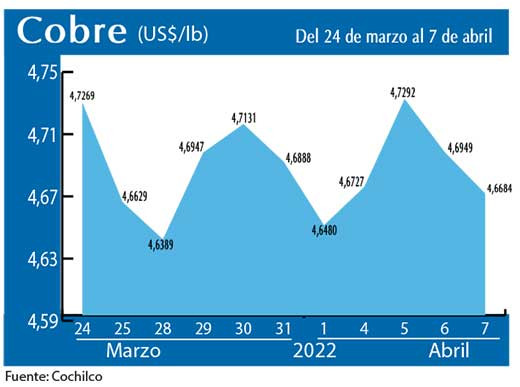 COBRE 7 04 22