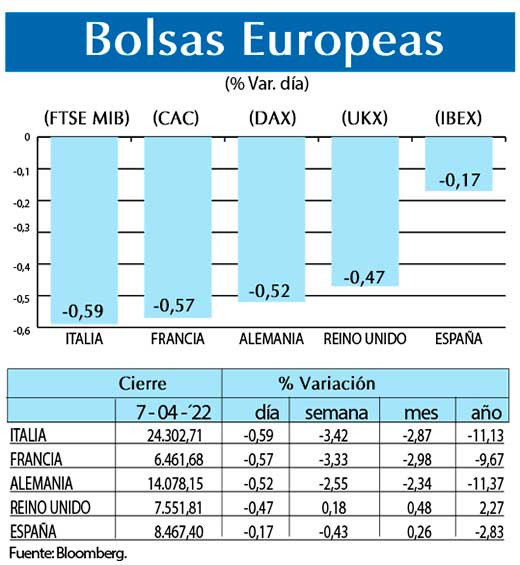 Bolsas Europeas