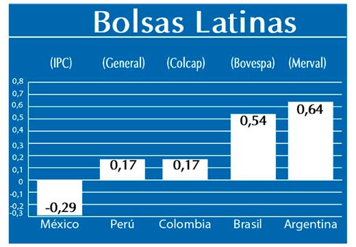 Bolsas Latinas