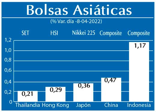 Bolsas Asiaticas