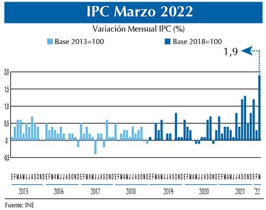 IPC Grau0301f. mar22