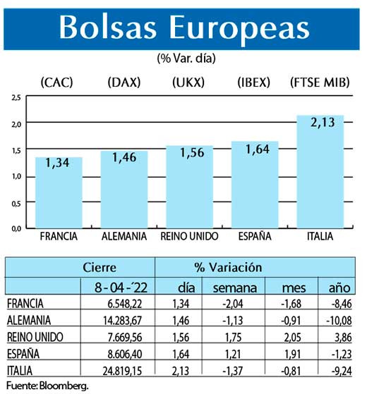 Bolsas Europeas
