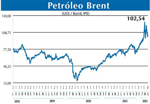 BRENT