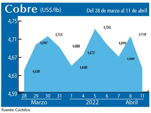 COBRE 11 04 22 (1)