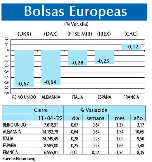 Bolsas Europeas