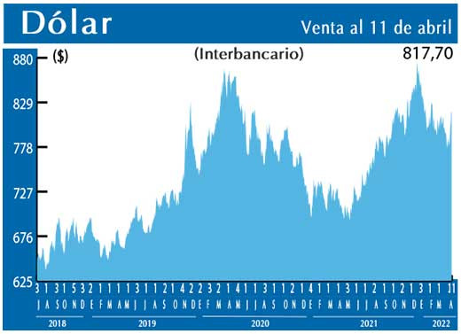 Dolar Interbancario