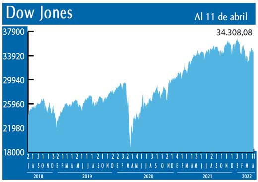 Dow Jones