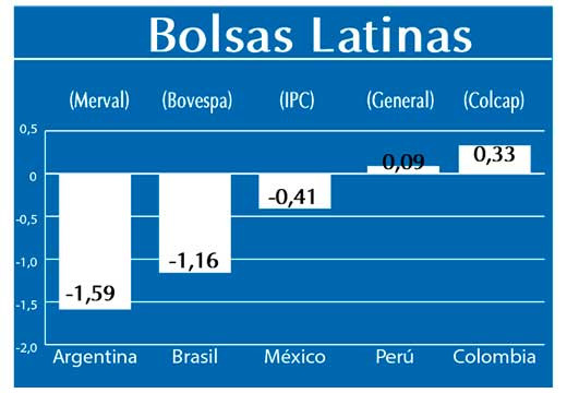 Bolsas Latinas