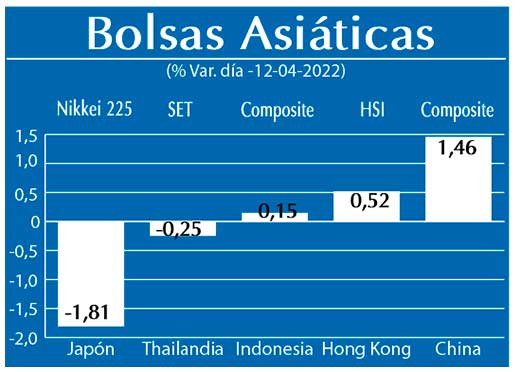 Bolsas Asiaticas