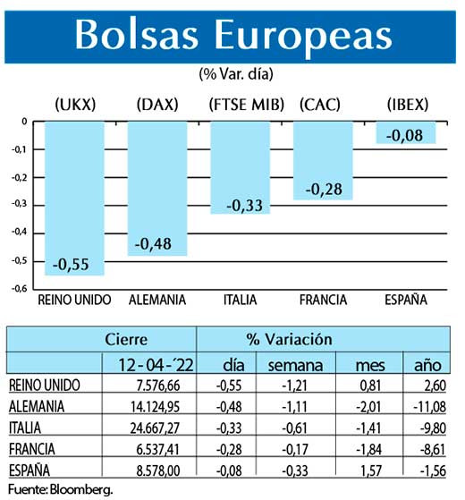Bolsas Europeas