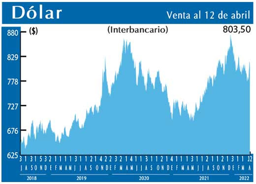 Dolar Interbancario