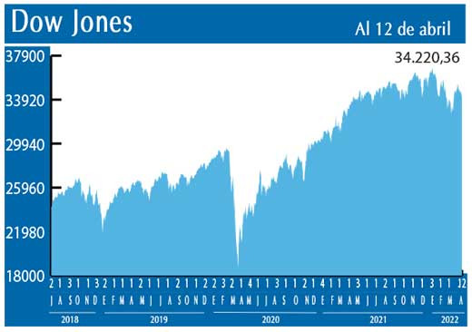 Dow Jones