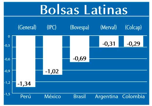Bolsas Latinas