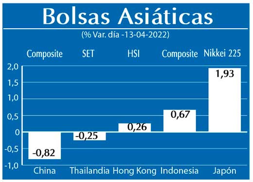 Bolsas Asiaticas