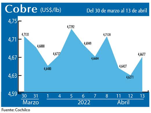 COBRE 13 04 22