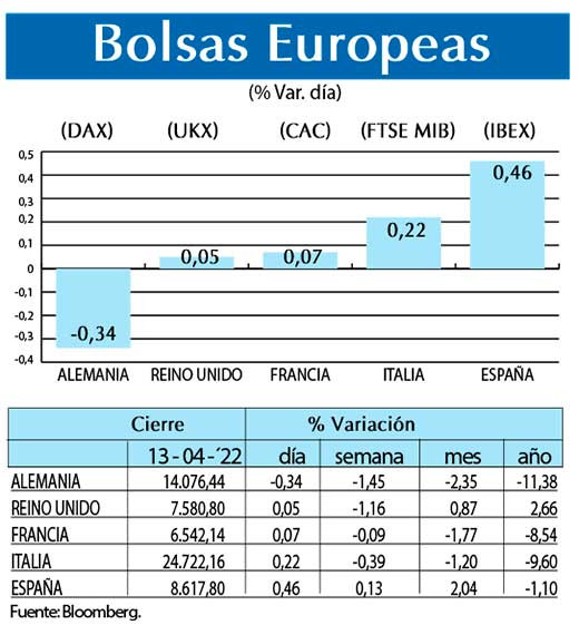 Bolsas Europeas