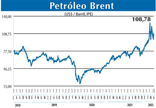 BRENT