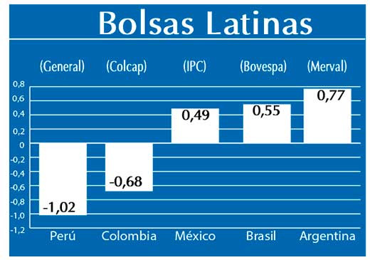 Bolsas Latinas