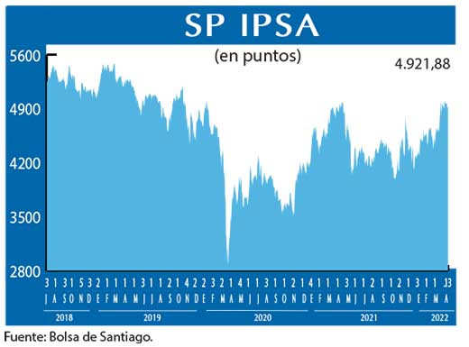 SP IPSA