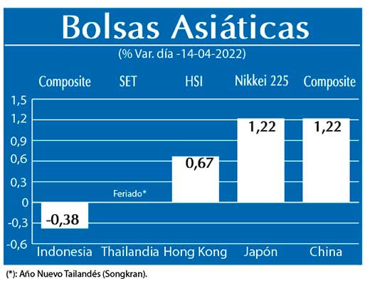 Bolsas Asiaticas