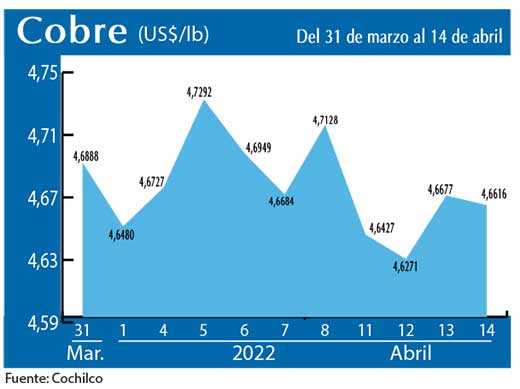 COBRE 14 4 22