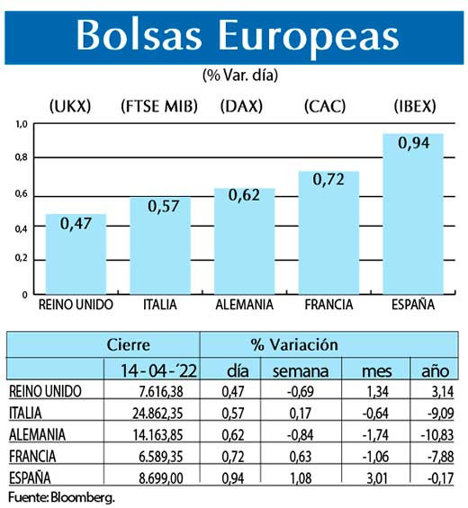 Bolsas Europeas