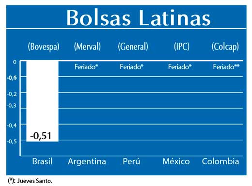 Bolsas Latinas