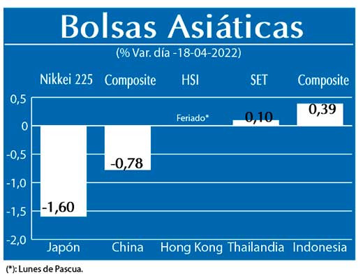 Bolsas Asiaticas
