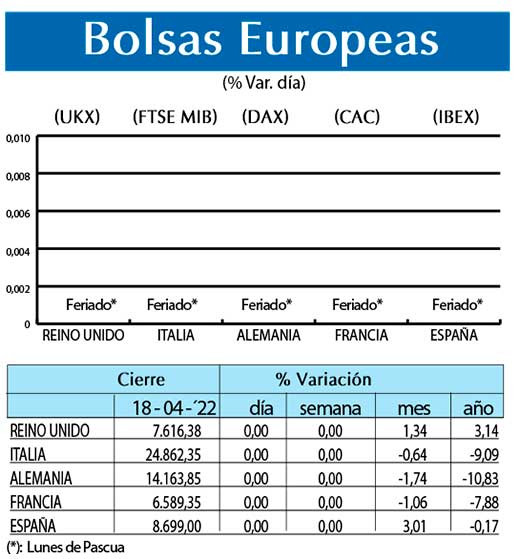 Bolsas Europeas