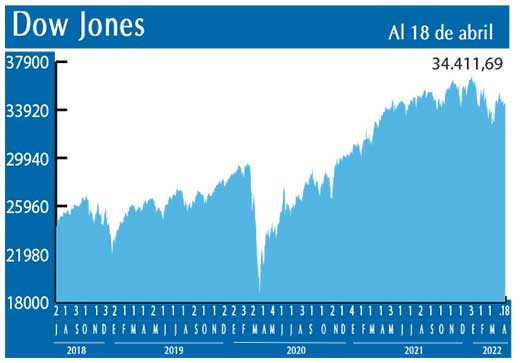 Dow Jones